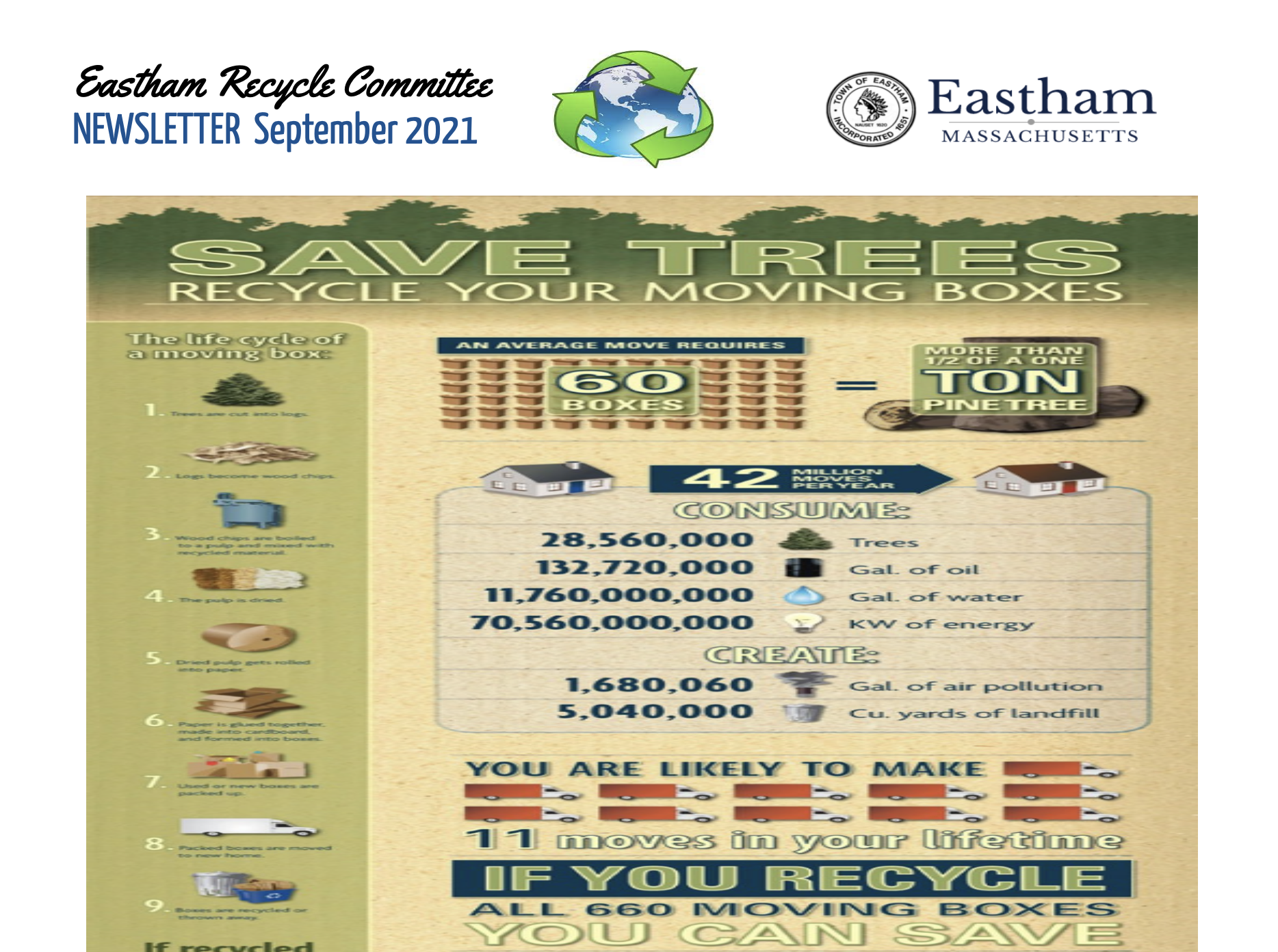 Newsletter: September 2021 (Cardboard)