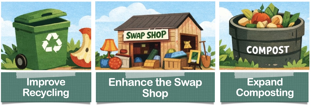 2026 Waste Reduction & Recycling Survey